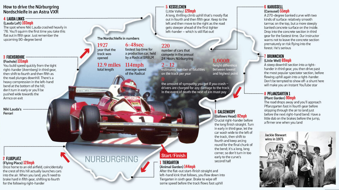Nurburgring graphic