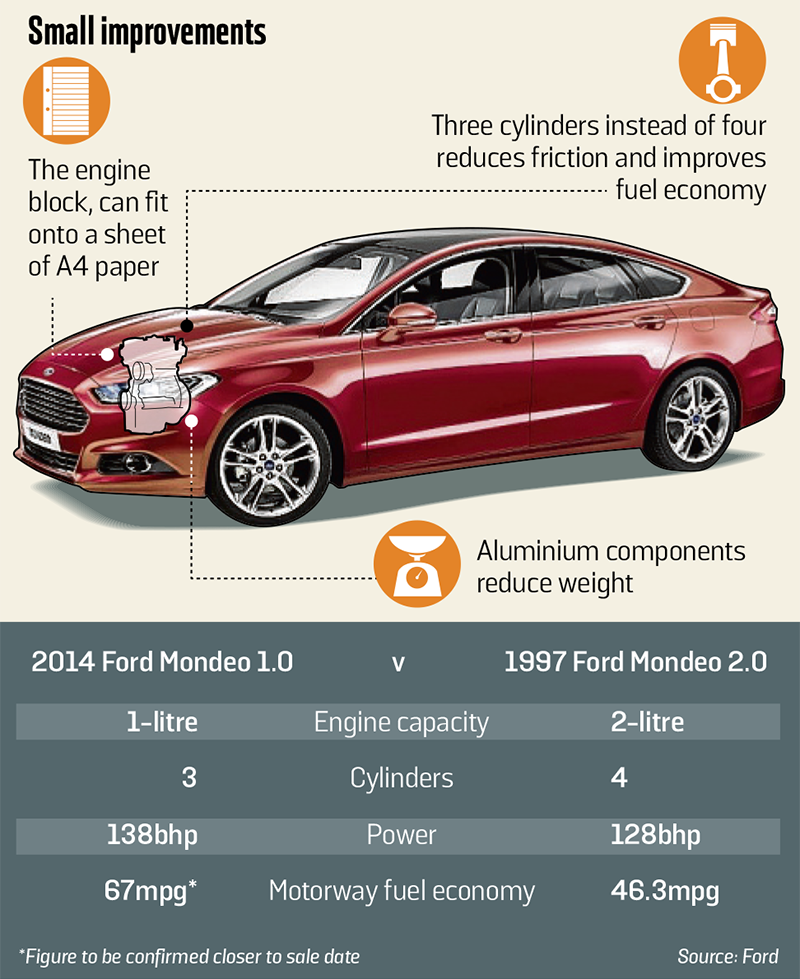 Ford Mondeo 3-cylinder engine graphic