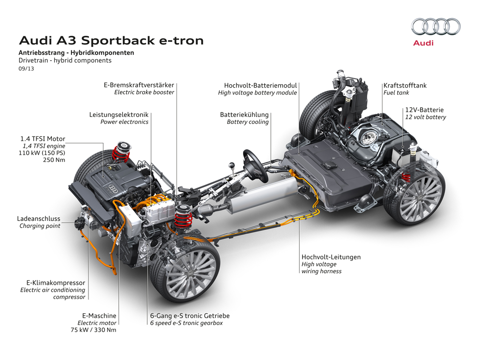 2014 Audi A3 Sportback e-tron review