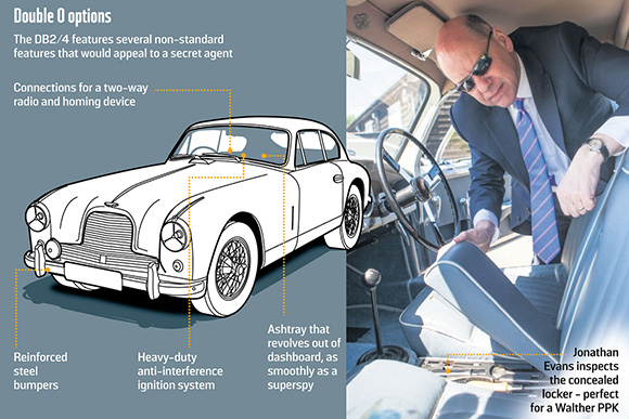Sir Jonathan Evans: Aston Martin graphic