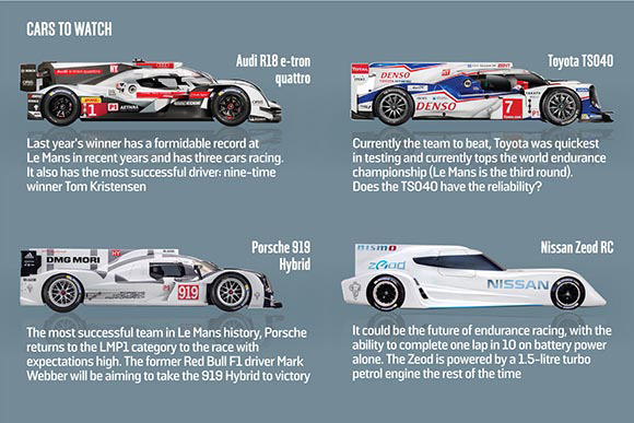 Le Mans - cars to watch