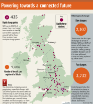News Three fold Increase In Rapid Charging Stations For Electric Cars 