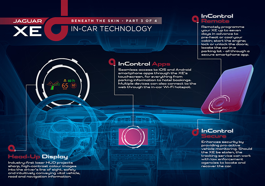 Jaguar XE Tech