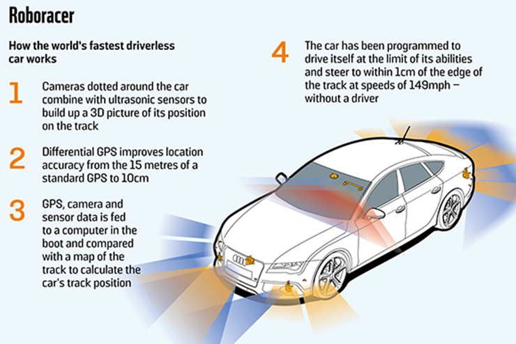 Audi driverless cars