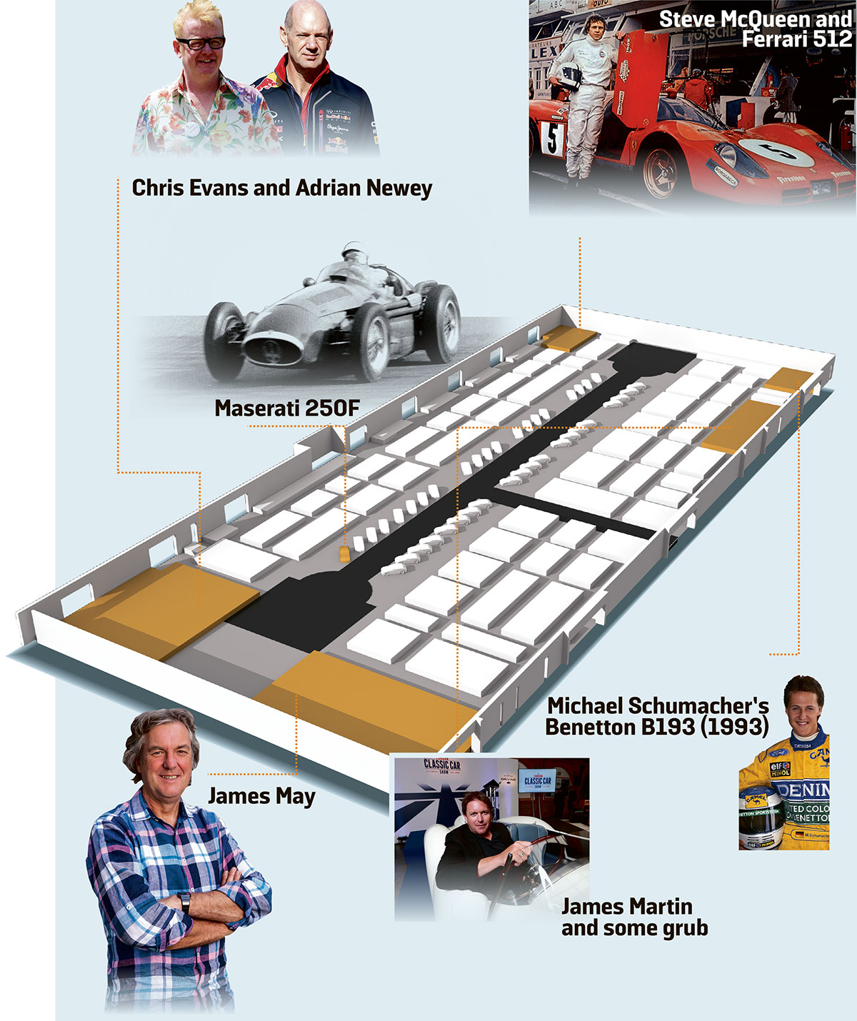 London Classic Car Show map