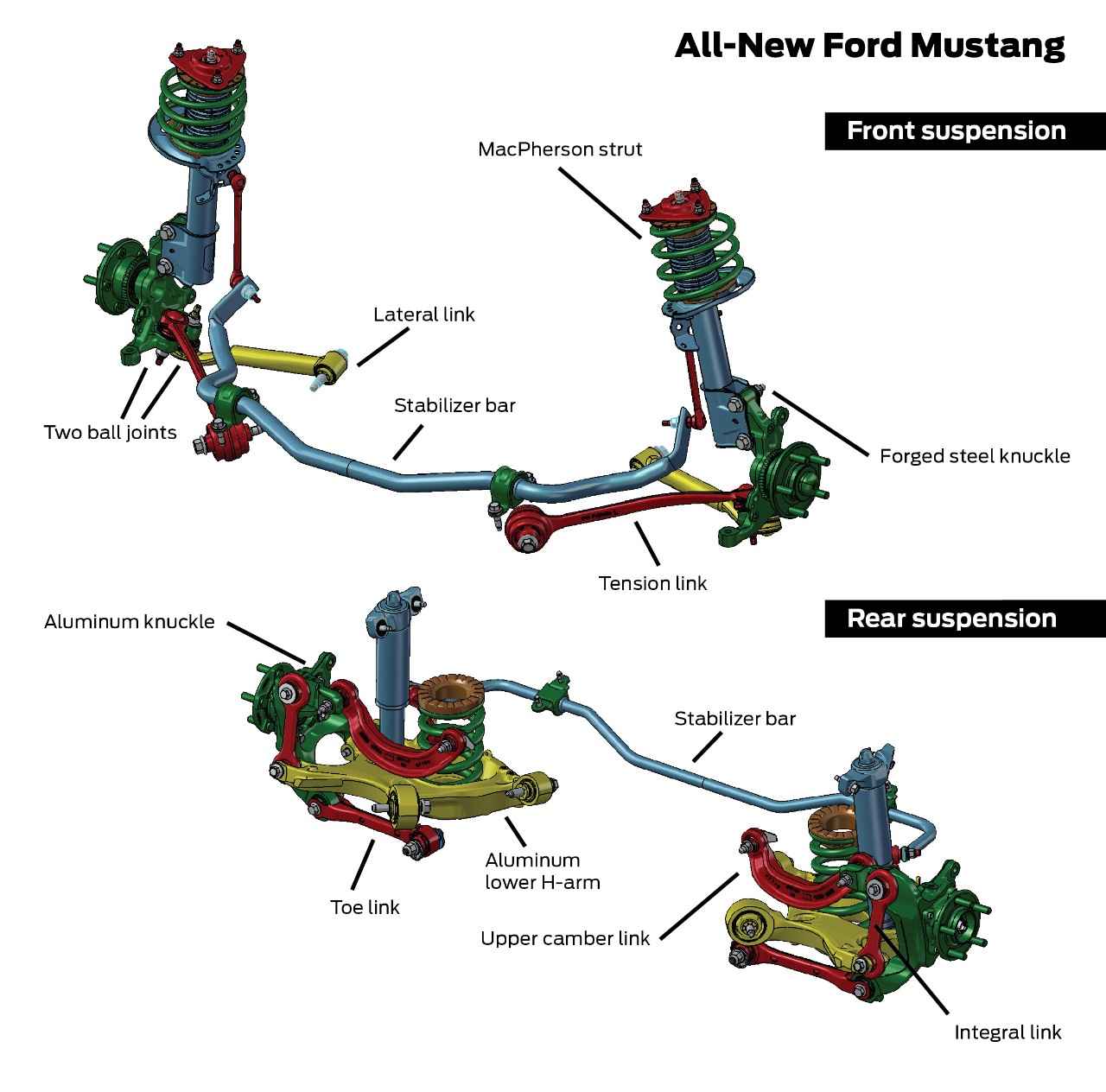 2015 Ford Mustang suspension