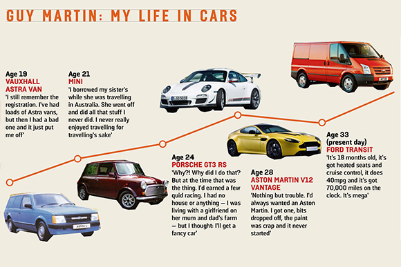 Guy Martin's life in cars