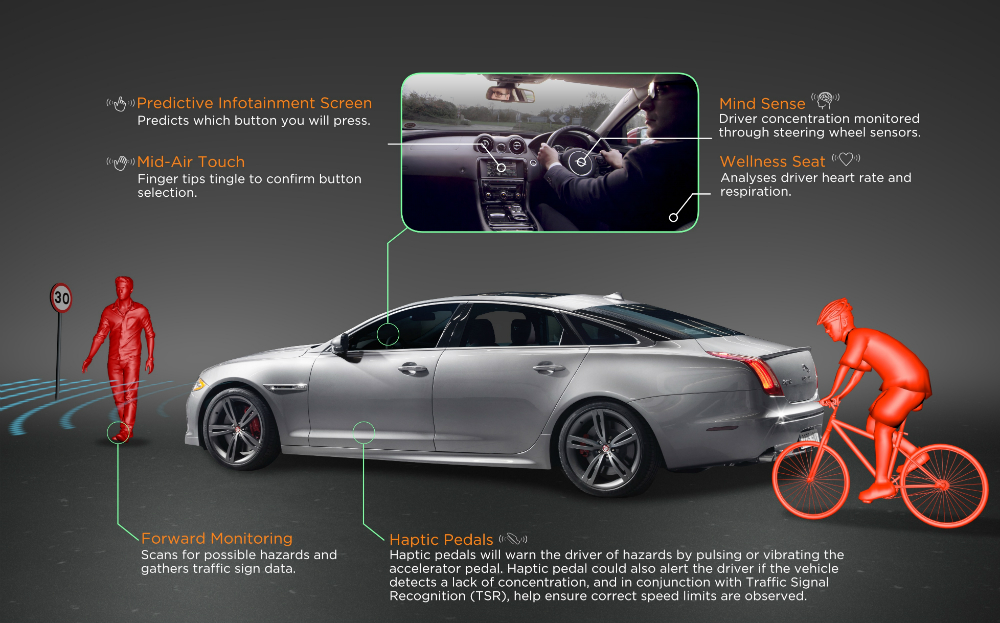 Jaguar Land Rover reveal car that can read a driver's mind