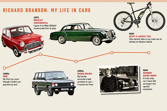 Richard Branson's life in cars