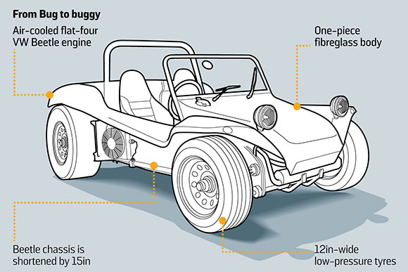 Beach buggy