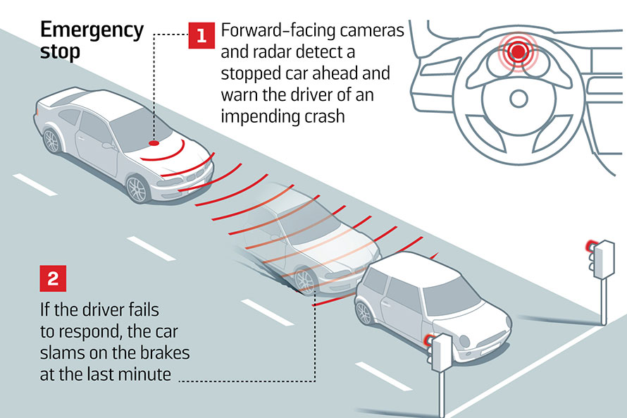 Braking-graphic