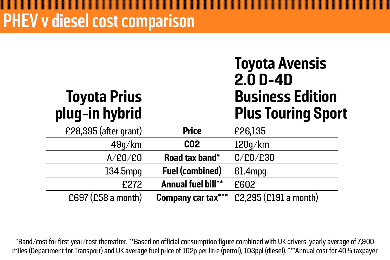 17_driving_comparison_charts_web2