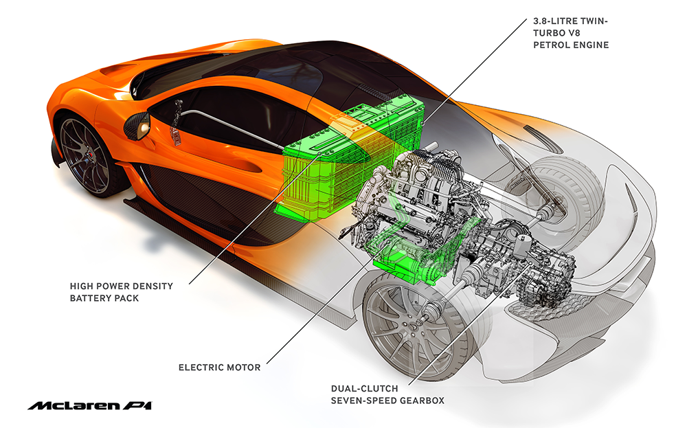 McLaren P1 cutaway image showing hybrid powertrain