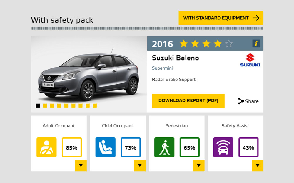 Euro NCAP launches "dual rating" crash test to show benefits of optional safety systems