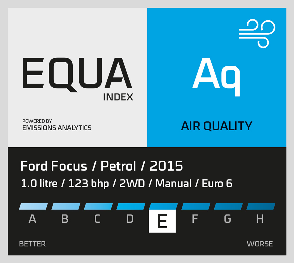 Ford Focus 1.0 EcoBoost Equa NOx emissions rating