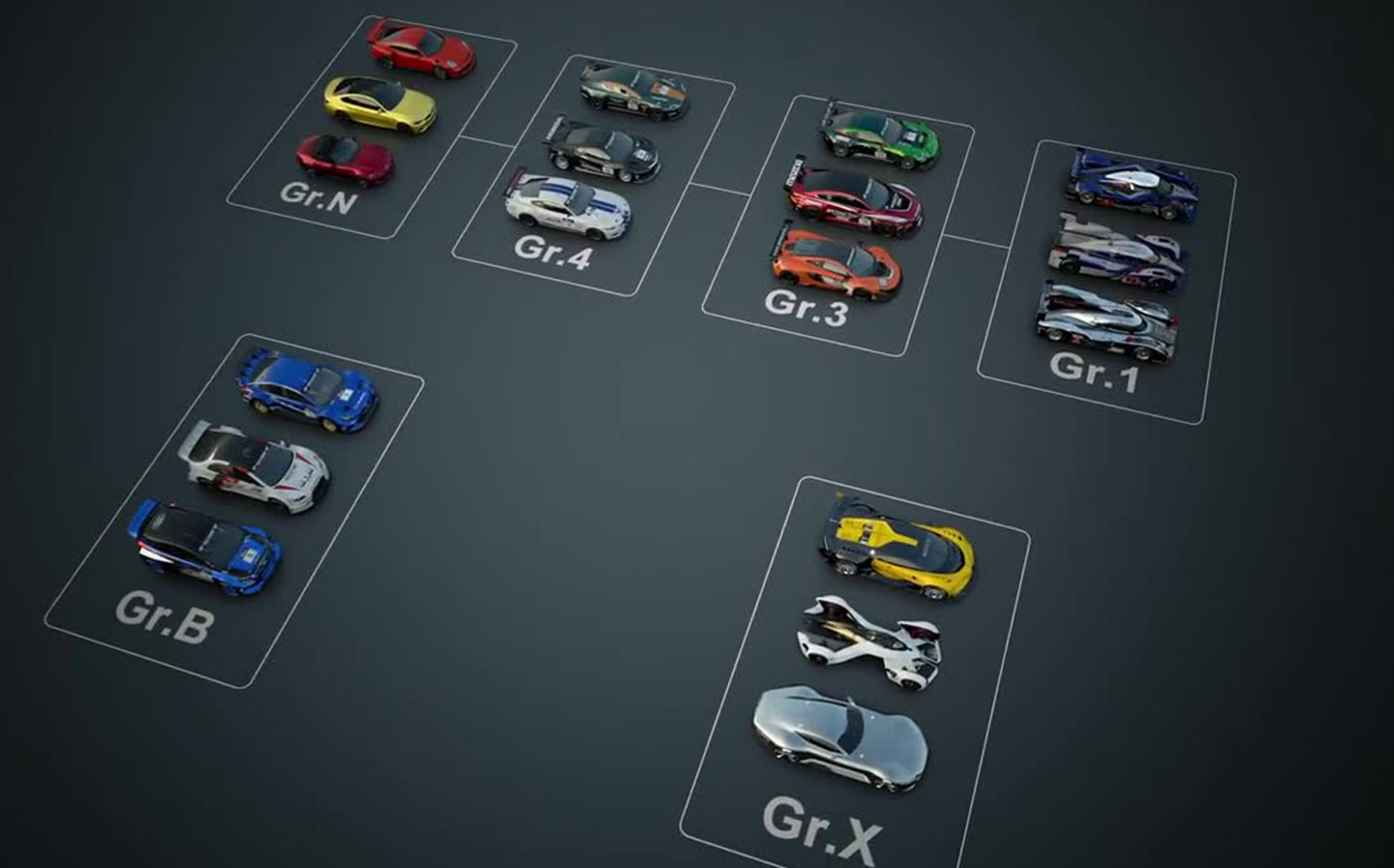 GT Sport cars by vehicle class