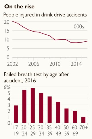 Drink drive injuries statistics