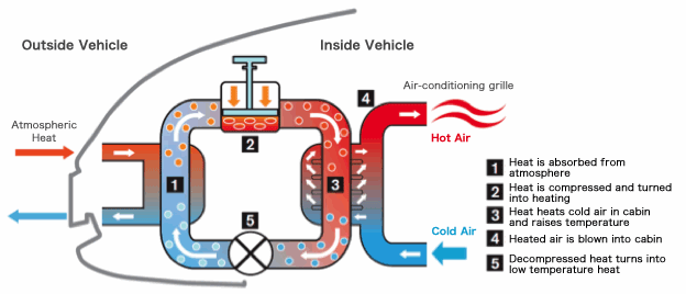 Renault Nissan electric car heat pump