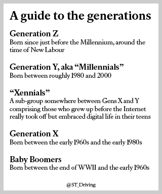 A guide to the generations: What is Generation X, Generation Y, Generation Z, Millennials, Xennials, Baby Boomers