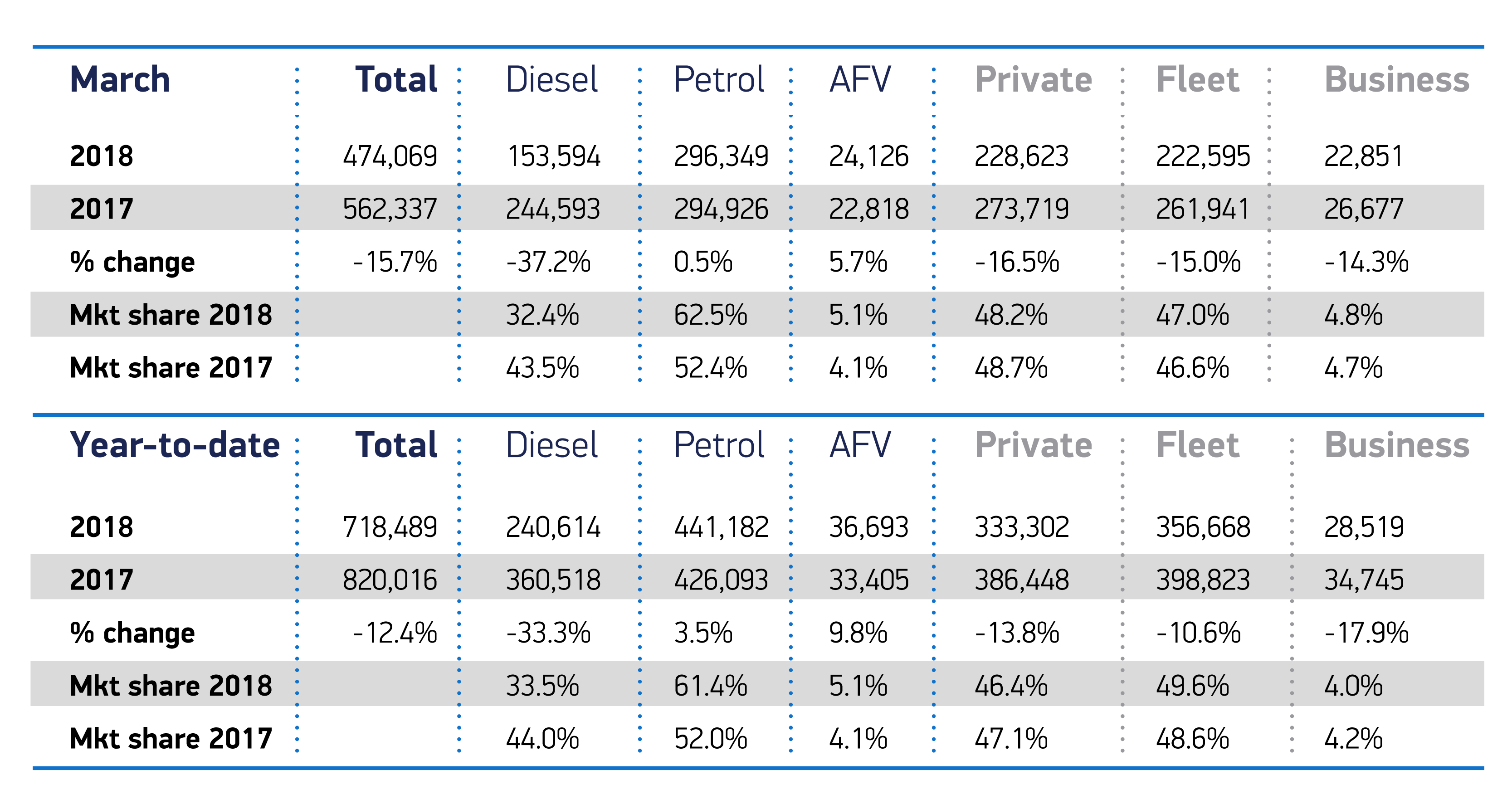 March car sales 2018