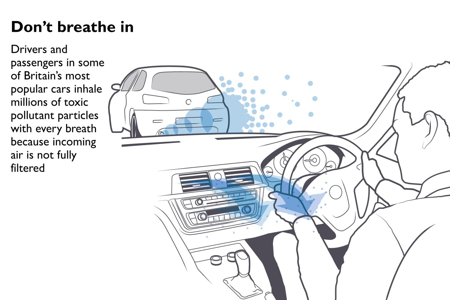Airbubbl tests: Times report on Emissions Analytics study into air pollution inside cars