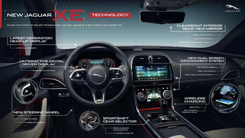 2019 Jaguar XE interior infographic
