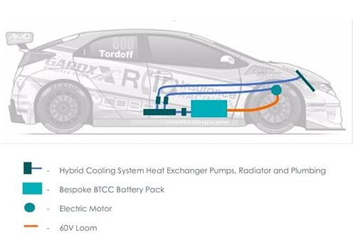 BTCC Hybrid tech layout