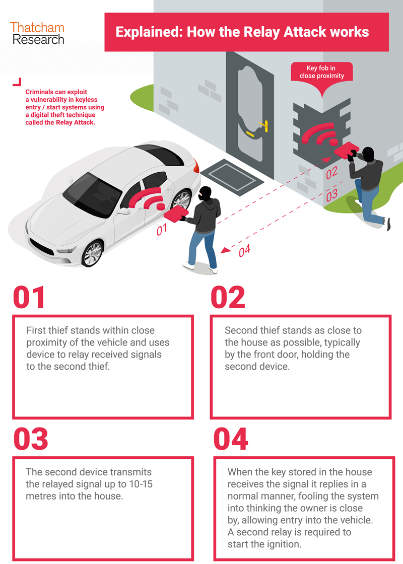 Explained: How a relay car theft works