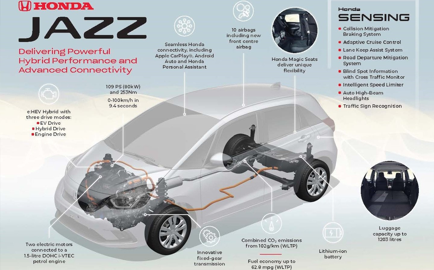 Honda Jazz Hybrid technology
