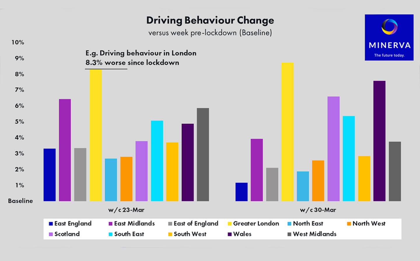 Driving behaviour change