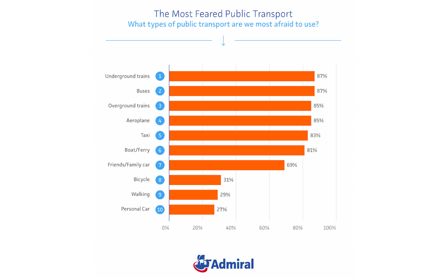 Study reveals UK's post-lockdown travel anxieties