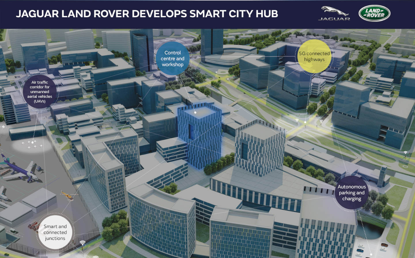 Jaguar Land Rover to open self-driving "smart city hub"