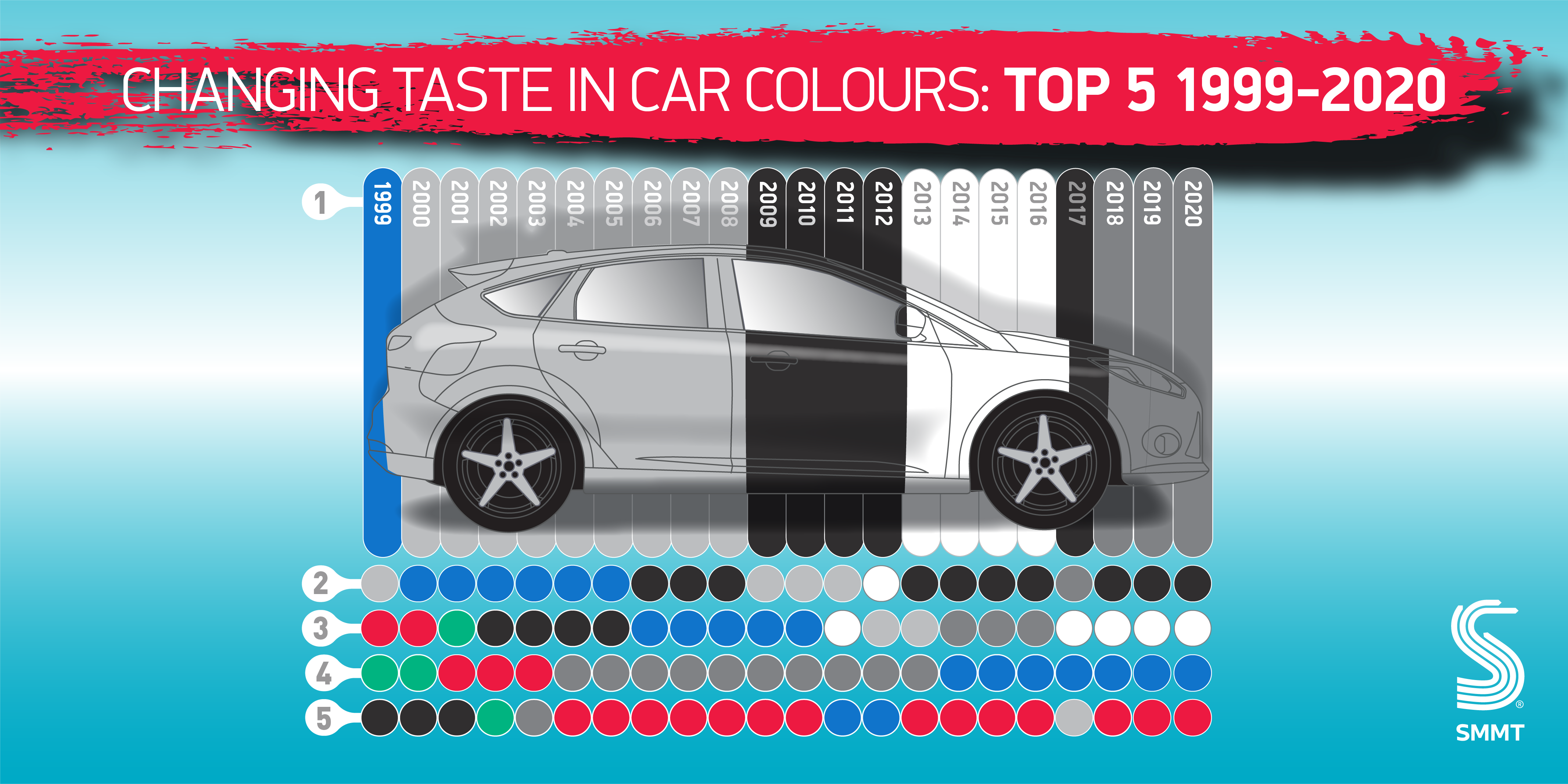 Most popular car colours in the UK 1999-2020