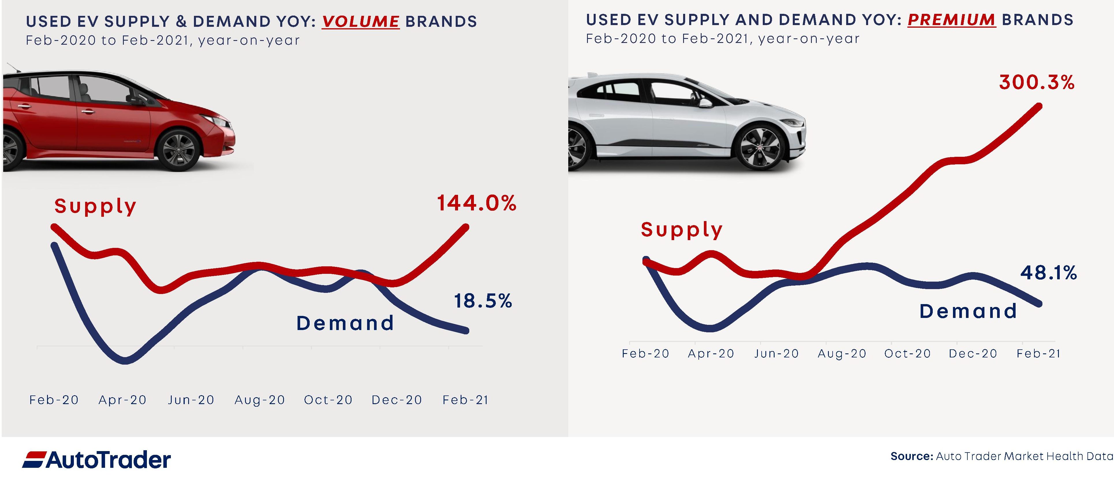 Nearlynew electric cars cost more to run than petrol and diesel