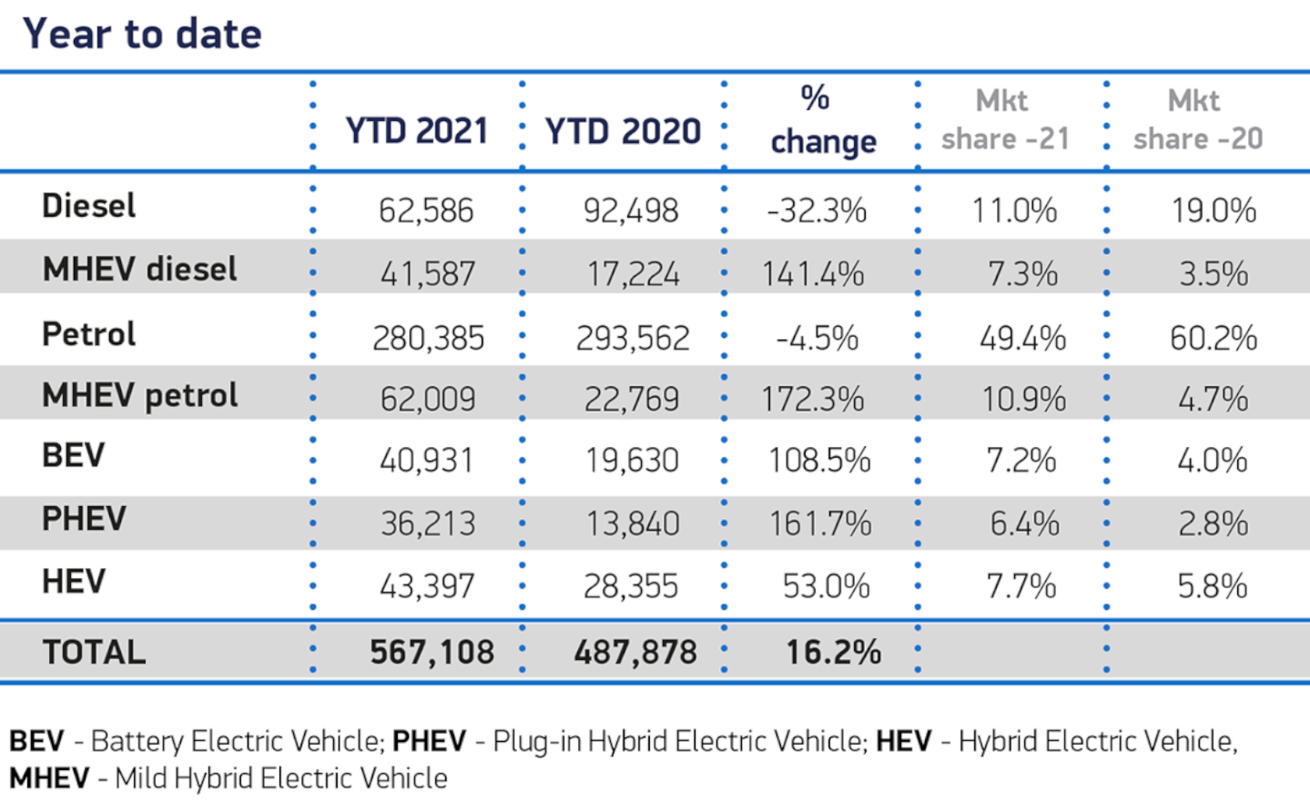 Uptake of pure-electric cars affected by reduction in government grant