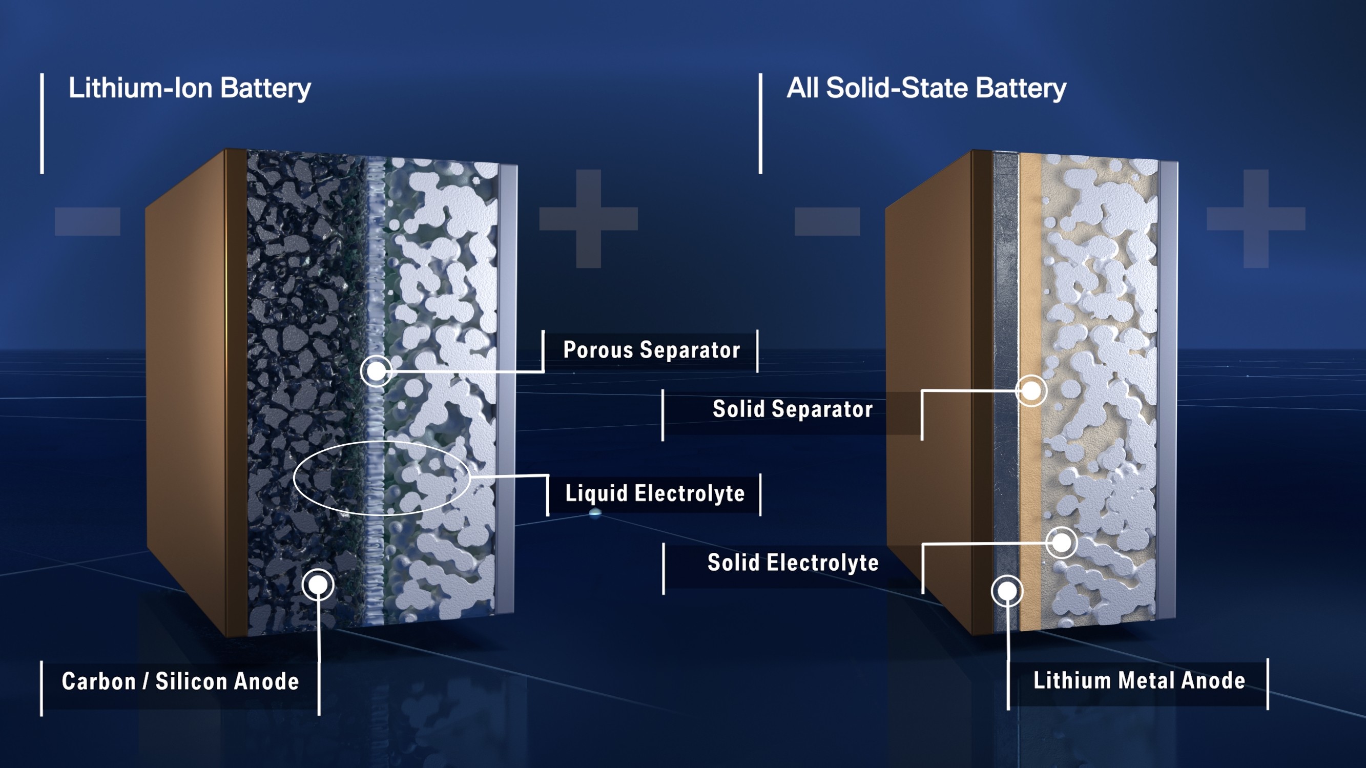 What are solid-state batteries?