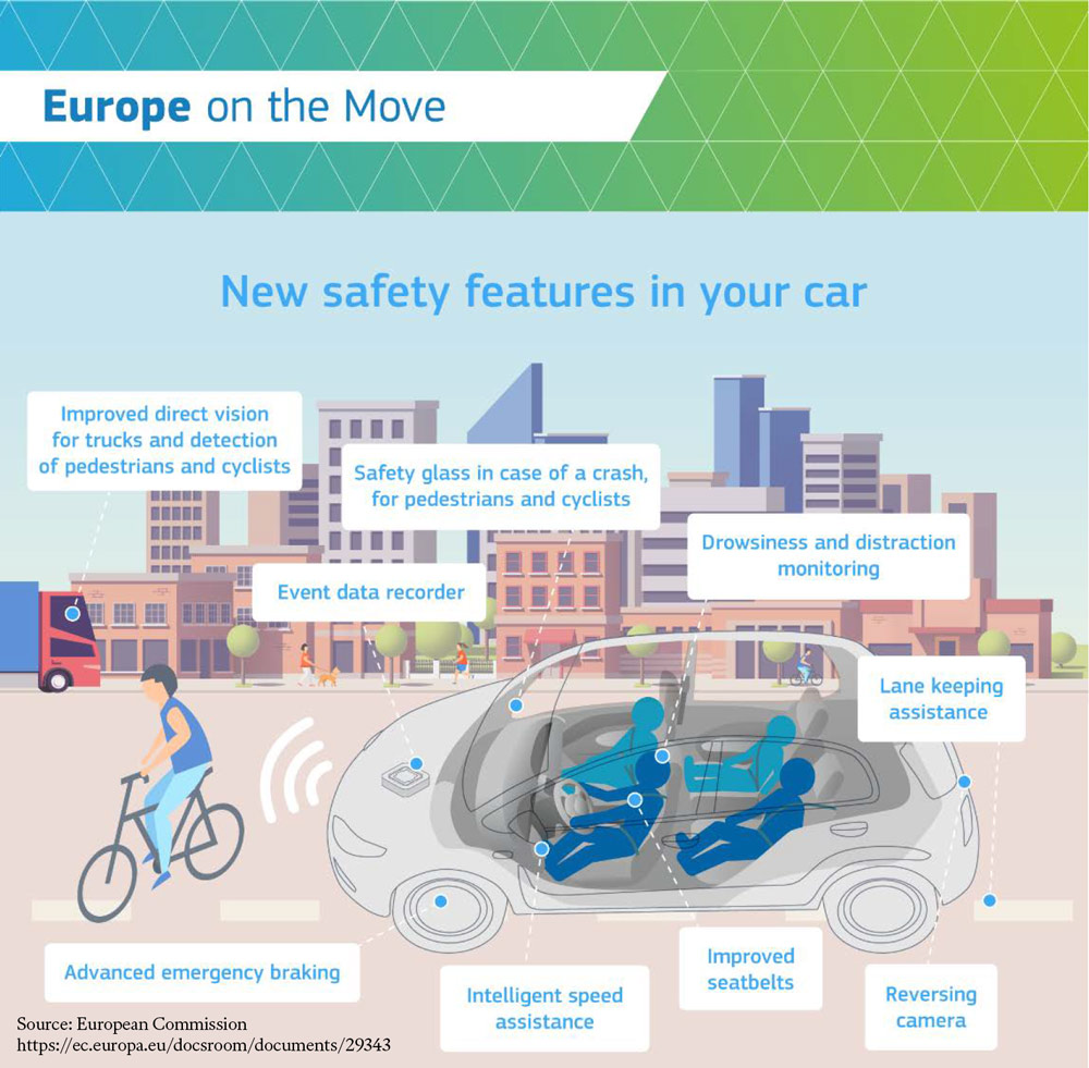 Car safety features for 2022 European Commission
