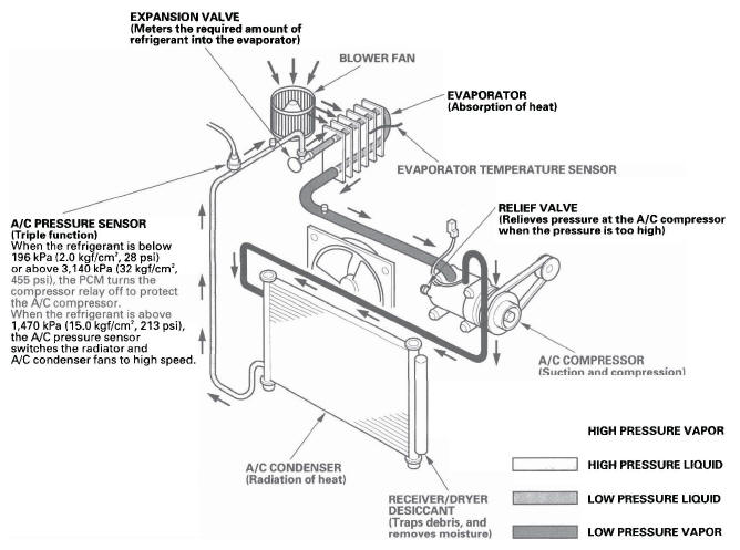 Why your car&039s air conditioning is blowing hot air, and how to fix it