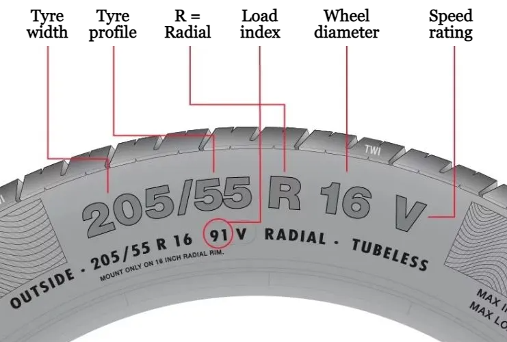 Tyre size code labels explained