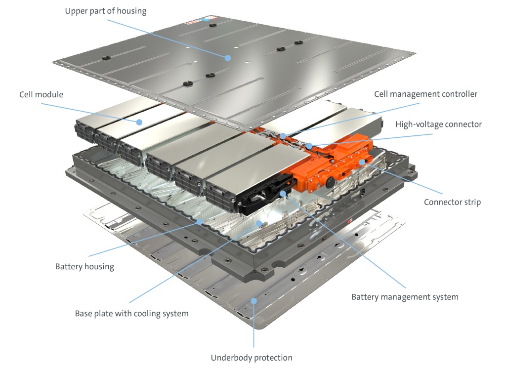 The components of the Volkswagen MEB battery system