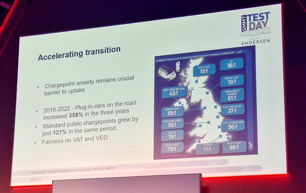 Charging point versus EV data from Mike Hawes presentation at SMMT Test Day 2023