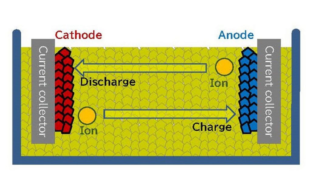 Toyota solid-state battery