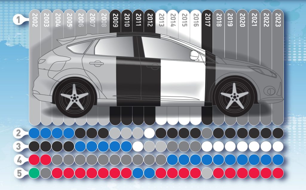 Most popular car colours of 2023 according to the SMMT's data