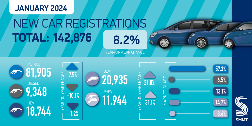 January 2024 new car registrations by fuel type graphic