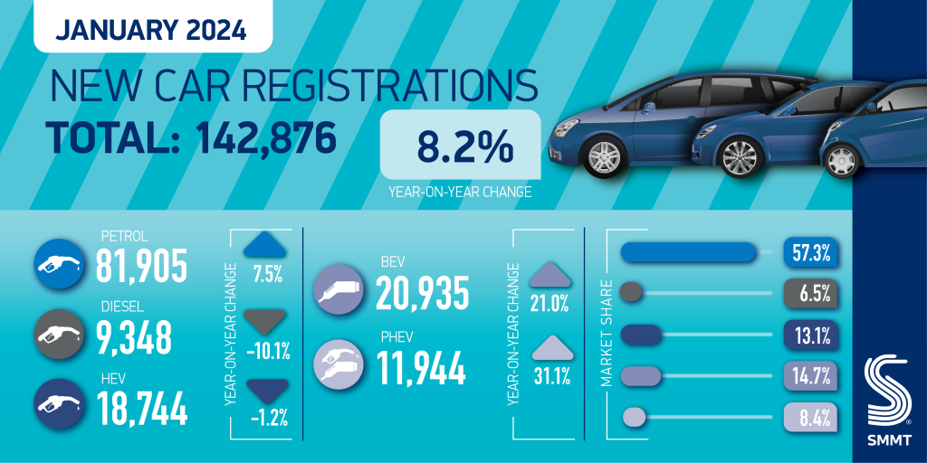 Bestselling cars 2024 The UK's most popular models so far this year