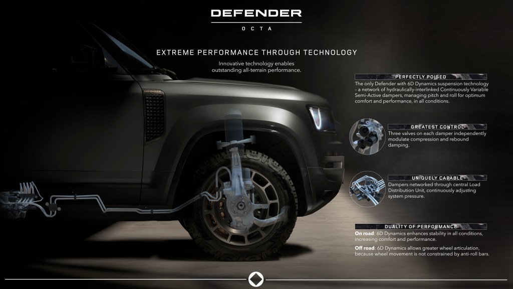 Land Rover Defender Octa suspension infographic